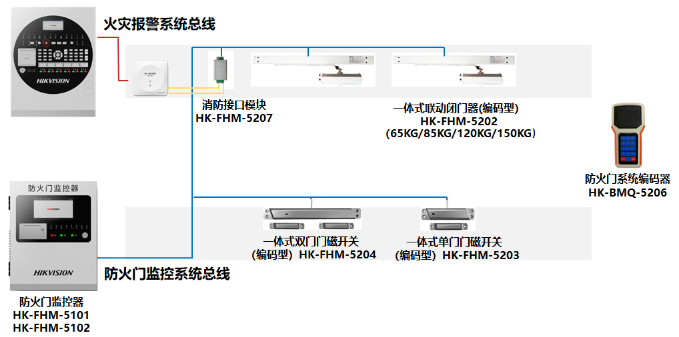 海康消防防火门监控系统