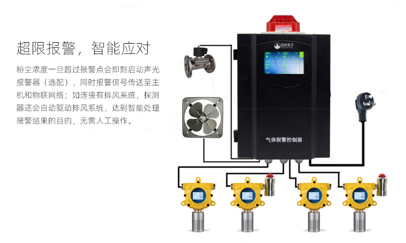 K-G60-TSP固定式粉尘探测器功能特点