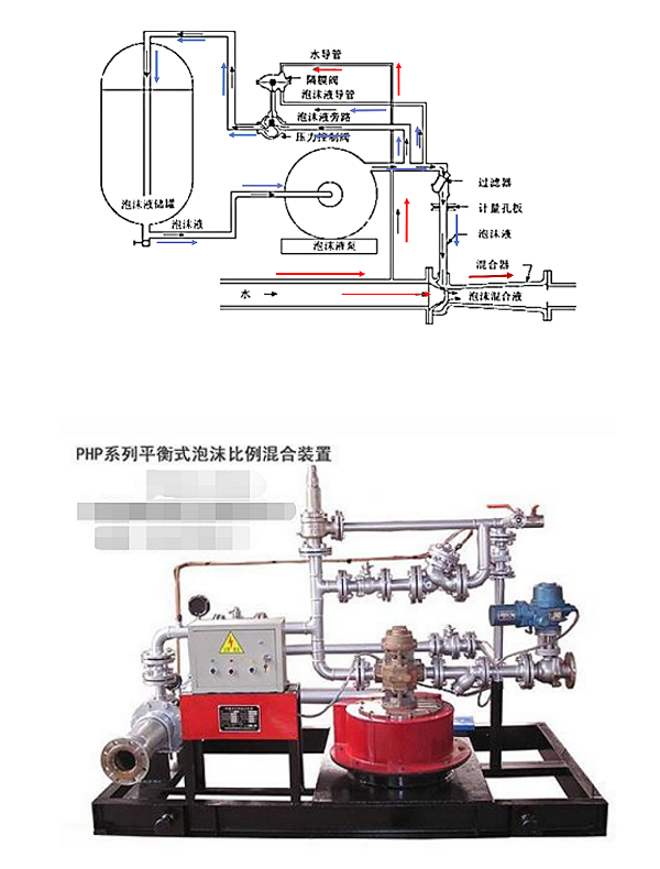 平衡式比例混合装置