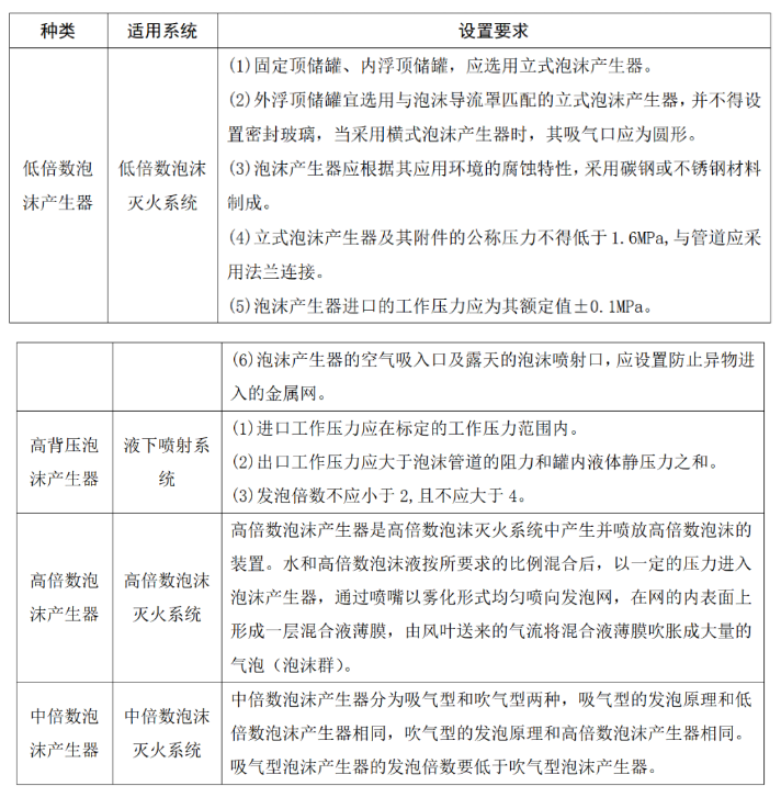 泡沫产生器适用场所和设置有关要求