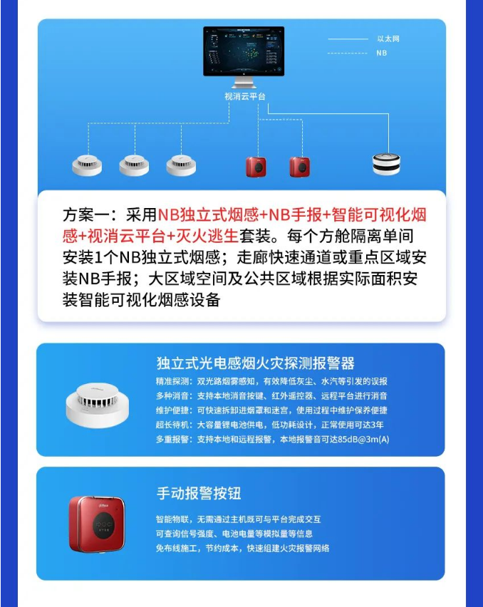 方舱医院智慧消防解决方案