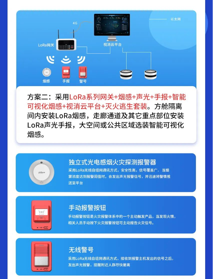 方舱医院智慧消防解决方案