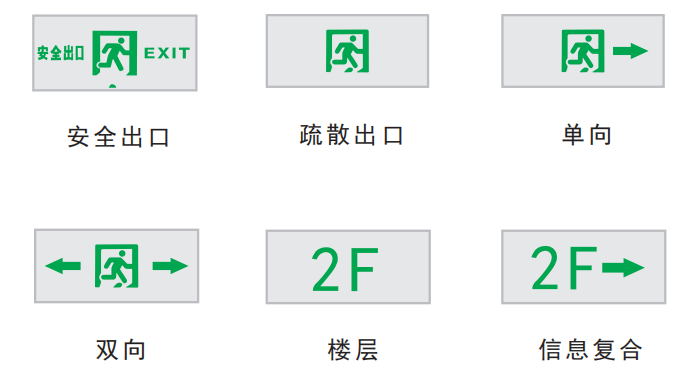 ZTM-BLJC-1LR0E II 1W-527BF超薄不锈钢单面标志灯面板类别