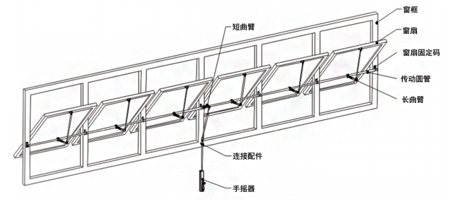 ZTM-EH-A手摇曲臂开窗器应用范围及安装