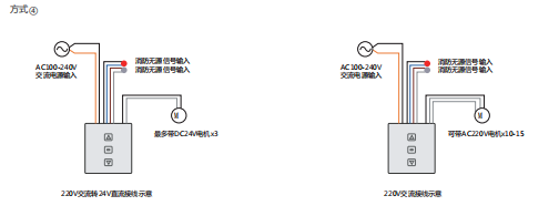 控制盒系列安装方式