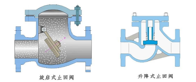 止回阀