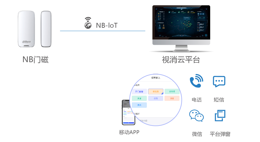 DH-HY-DC2NA-ANB智能门磁方案应用