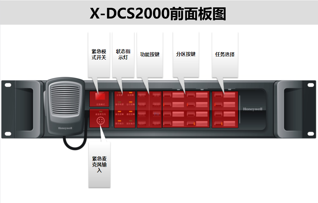 X-DCS2000 分布式智能系统控制器图示