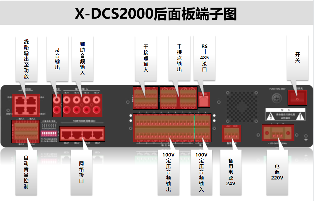 X-DCS2000 分布式智能系统控制器图示