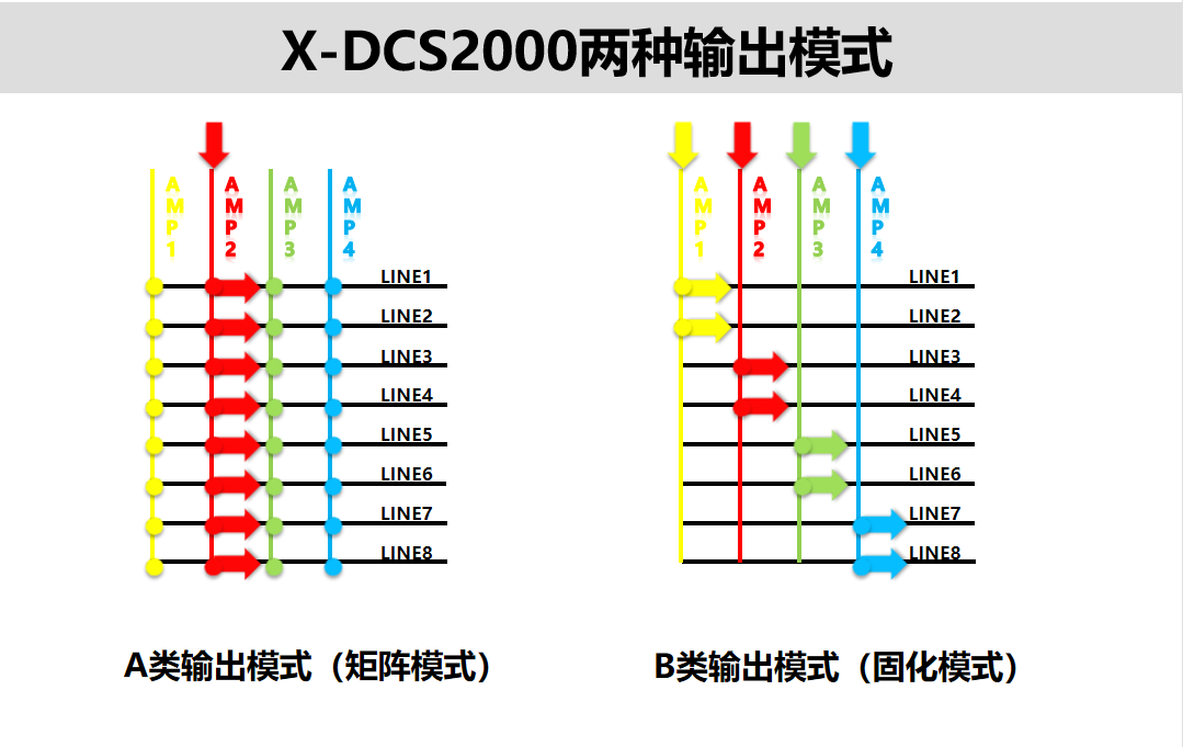 X-DCS2000 分布式智能系统控制器图示