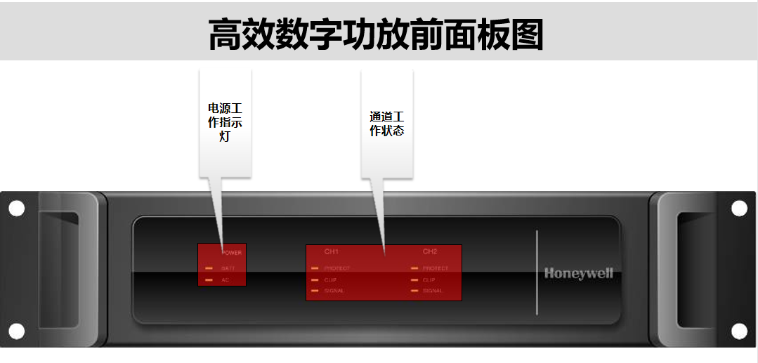 高效数字功放前面板图