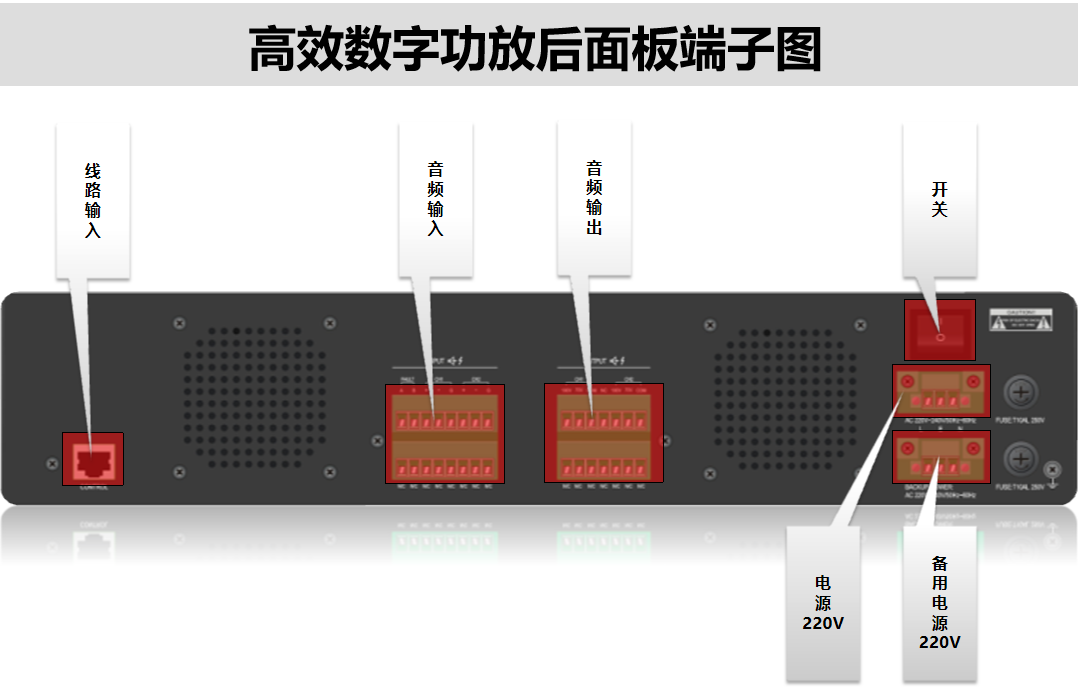 高效数字功放后面板端子图