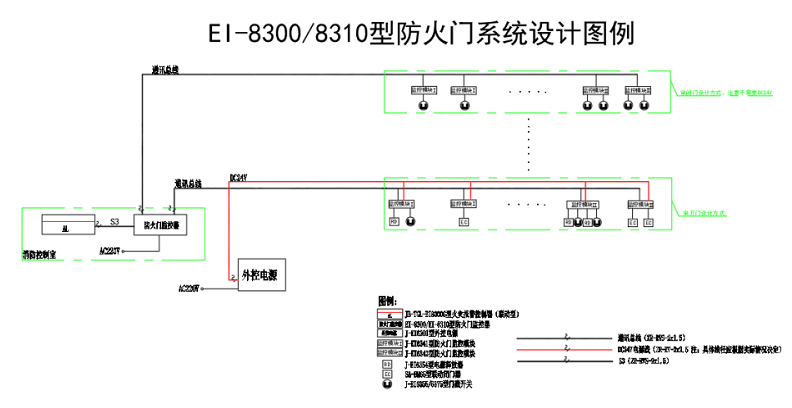 防火门图纸统计方法