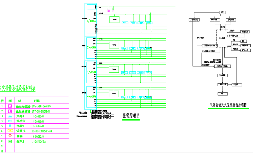 气体灭火系统图纸统计方法