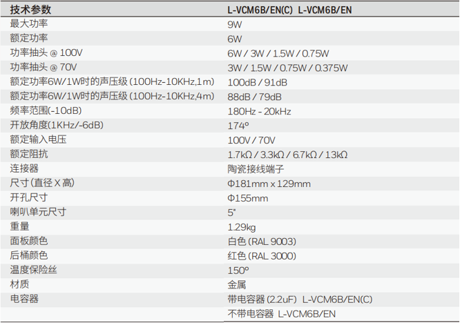 L-VCM6B/EN(C) L-VCM6B/EN5'' 金属天花扬声器（带后桶）功能参数