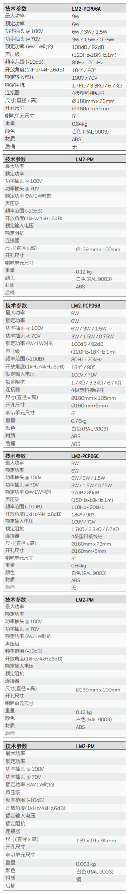 LM2-PCP06xABS模块化天花扬声器家族技术参数