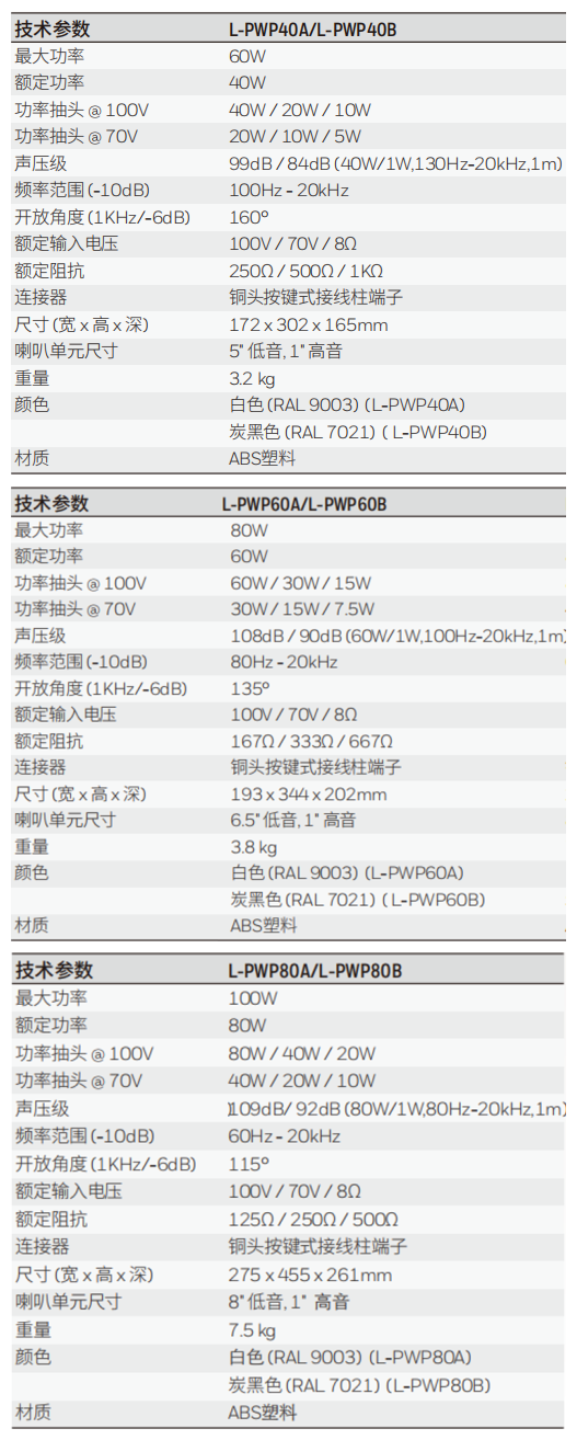 L-PWP40A/B L-PWP60AB L-PWP80A/B ABS全音域壁挂音响技术参数
