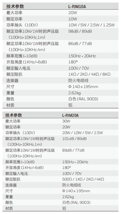 L-PJM10A L-PJM20A铝制单向强指向性扬声器技术参数