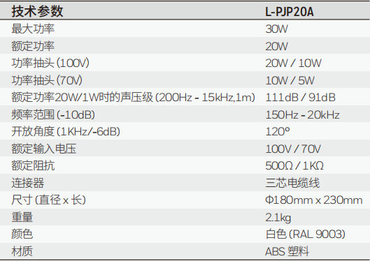 L-PJP20A ABS单向强指向性扬声器技术参数