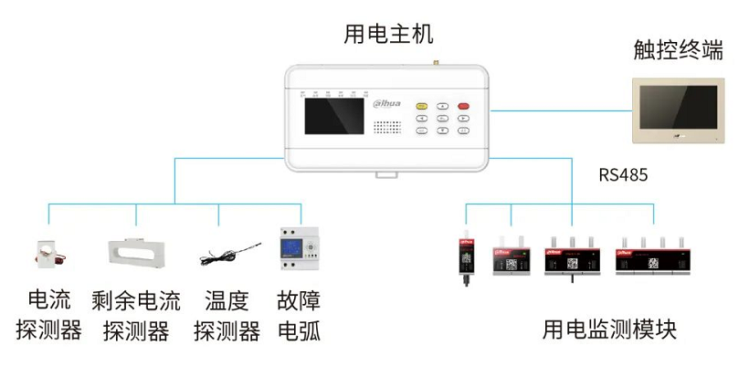 大华消防安全用电一体机产品介绍