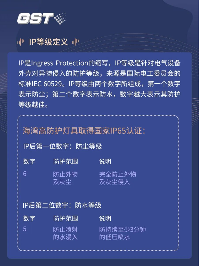 海湾IP65系列高防护灯具之IP定义