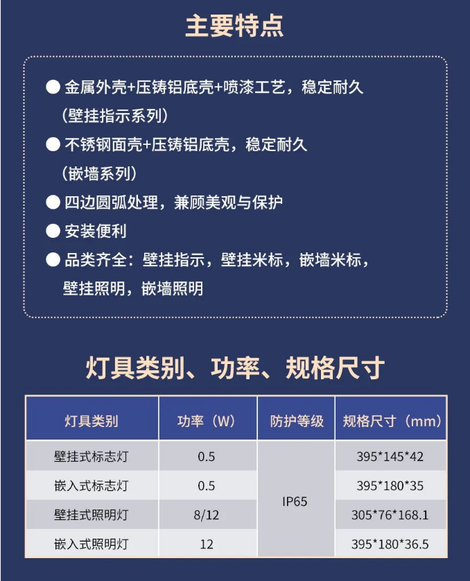 海湾IP65系列高防护灯具特点