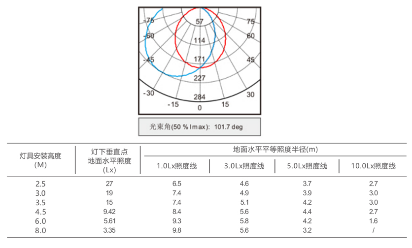 M-ZFJC-E6W6109集中电源集中控制型消防应急照明灯具光照强度图