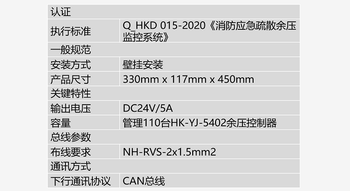 余压监控器HK-YJ系列安装参数
