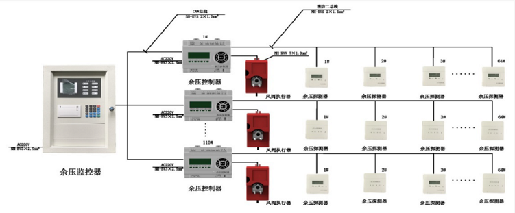 海康消防余压监控系统架构