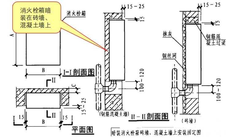 室内消火栓箱安装