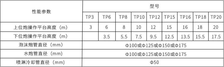 消防炮塔