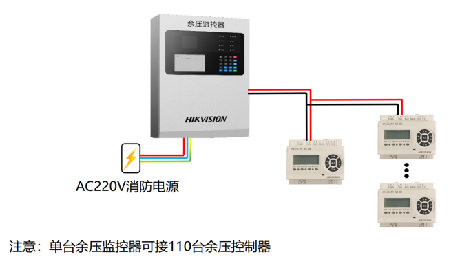 HK-YJ-5401余压监控器布线