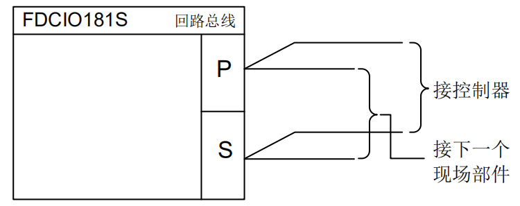 FDCIO181S输入输出模块接线图