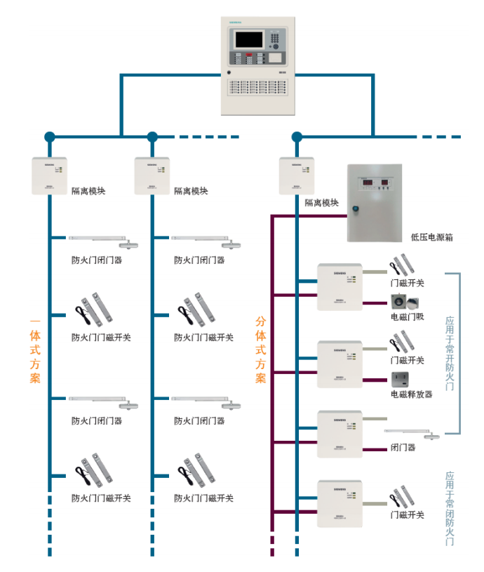 FDC5201-G1防火门监控器系统图