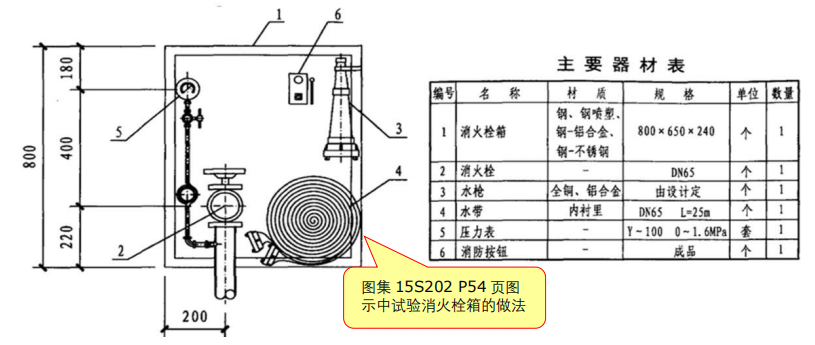 试验消火栓箱的做法