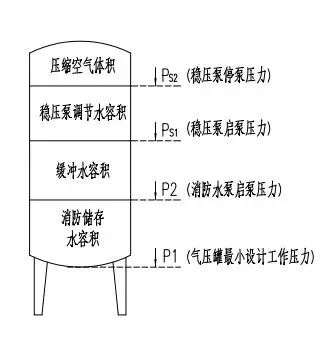 稳压泵工作原理