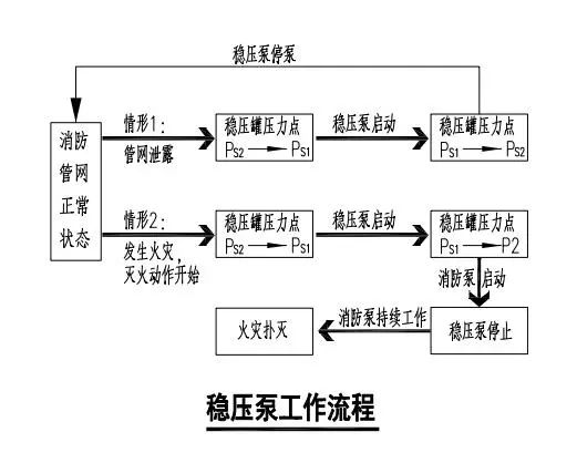 水泵稳压罐工作原理图图片