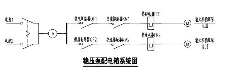 稳压泵的运行状态如何监视