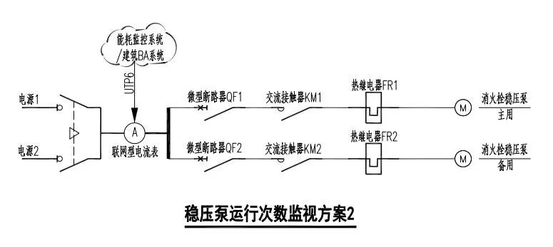 消防稳压泵的那些事儿（含工作原理 电源 运行状态及监管）