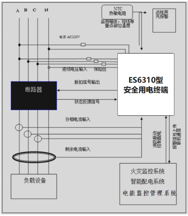 ES6310系列安全用电终端典型应用