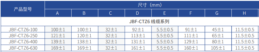 JBF-CTZ6系列圆孔线缆用剩余电流互感器外观尺寸
