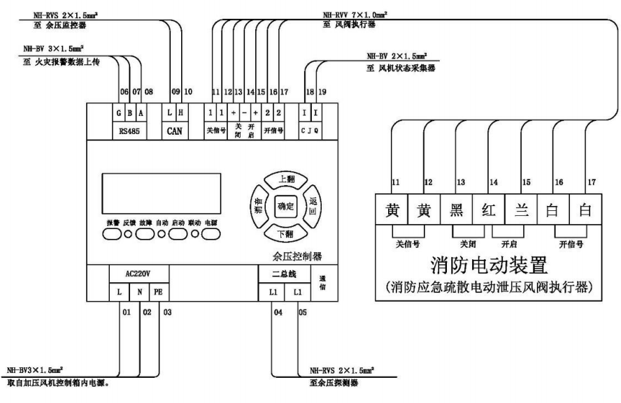 GST-SCS-C201消防应急疏散余压控制器接线端子示意图