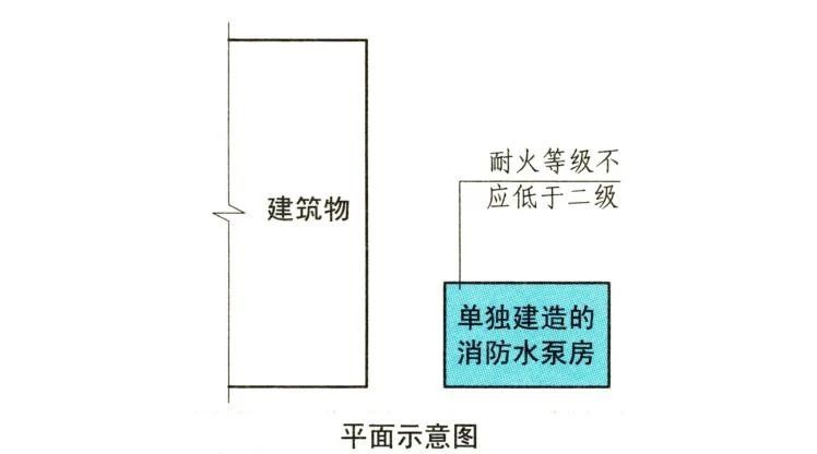 消防水泵房设置要求