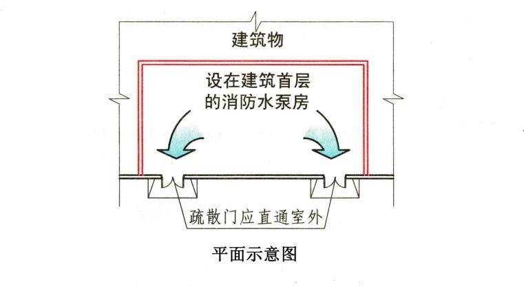 消防水泵房设置要求