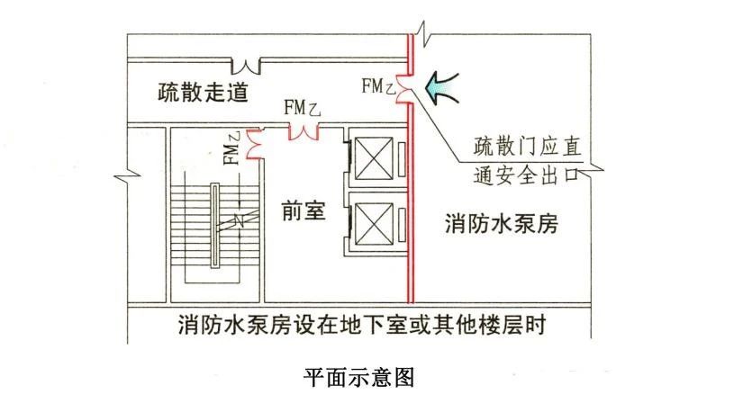 消防水泵房设置要求