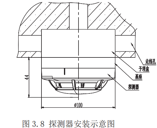 图示2