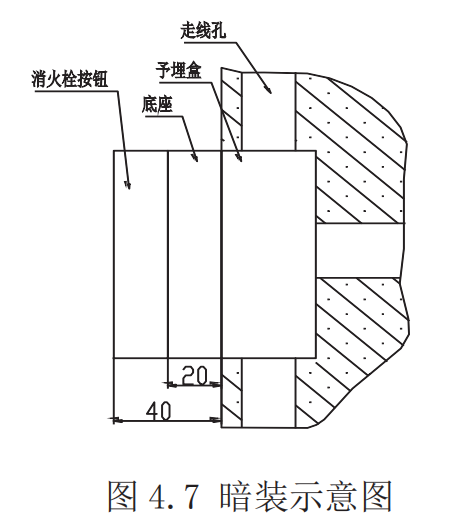 图示2
