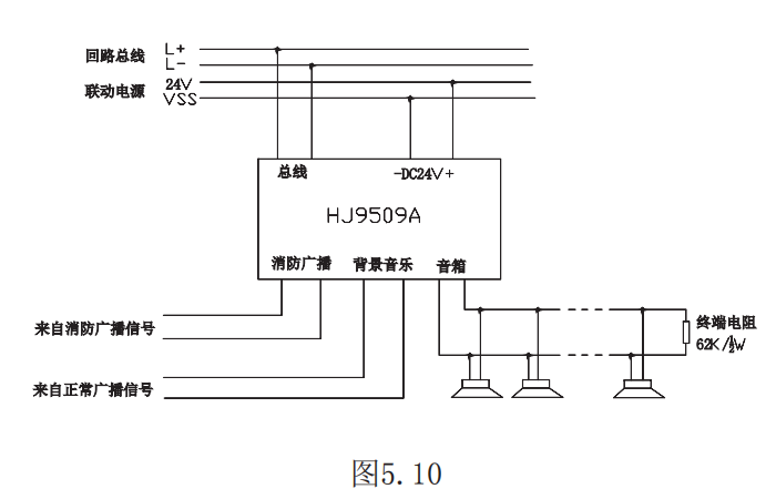 图示2