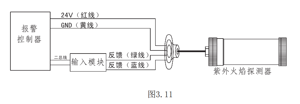 图示2