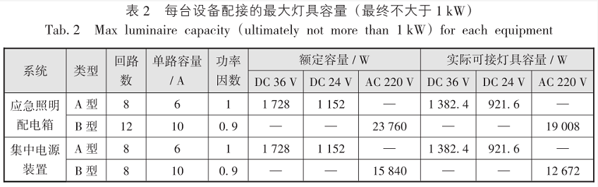 每台设备配接的最大灯具容量